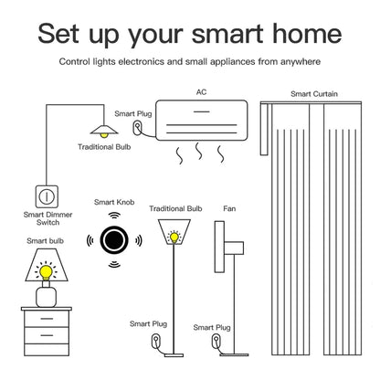 Neue Tuya ZigBee Smart Knob Schalter DIY Drahtlose Szene Taste Drehbare Dimmer Schalter Haushaltsgeräte Automatisierung Verknüpfung Remoter.