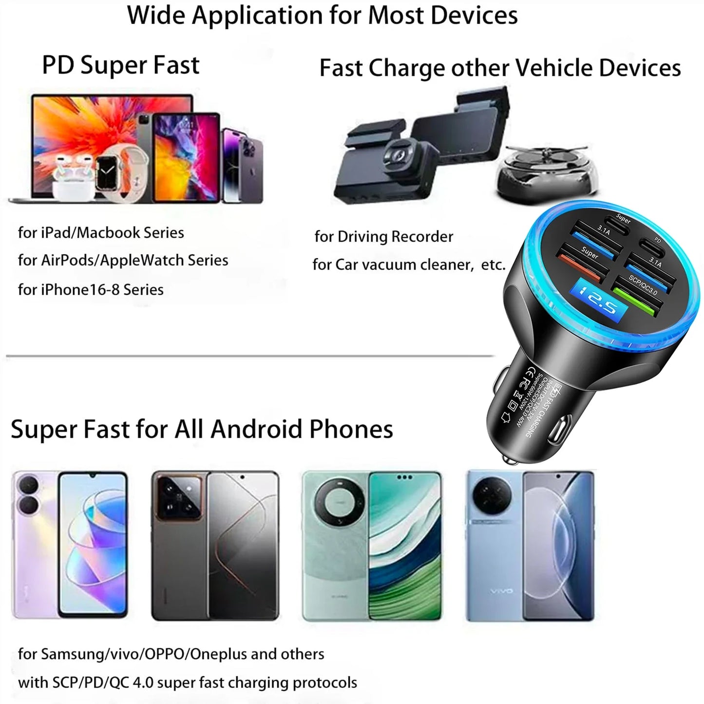 UYUXIO Multi Port USB C Car Charger Adapter with Voltage Display PD 30W Super Fast Charging 6 in 1 for MacBook iPhone Samsung.