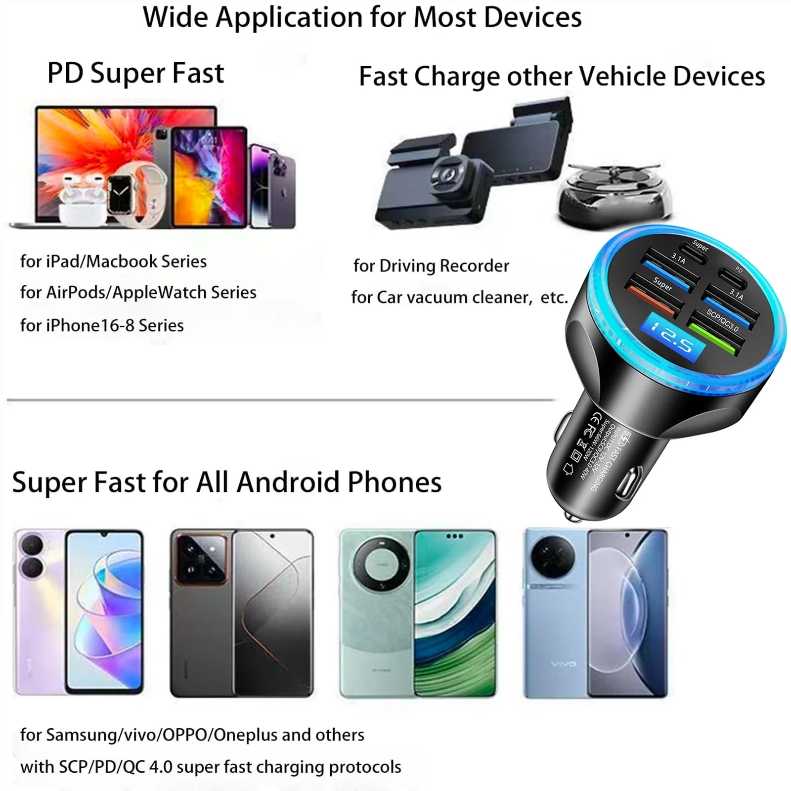 UYUXIO Multi Port USB C Car Charger Adapter with Voltage Display PD 30W Super Fast Charging 6 in 1 for MacBook iPhone Samsung.