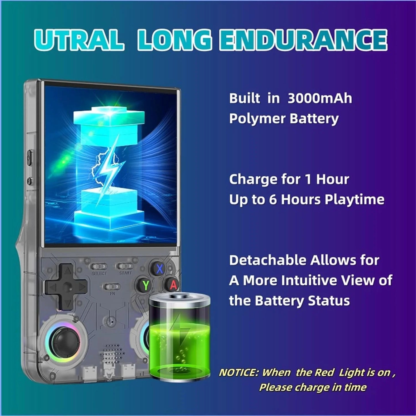 R36 Ultra Handheld Game Player WIFI 4 Inch IPS Screen Open Source Retro Video 64G 128G Memory up to 20000+ Games R36Ultra.