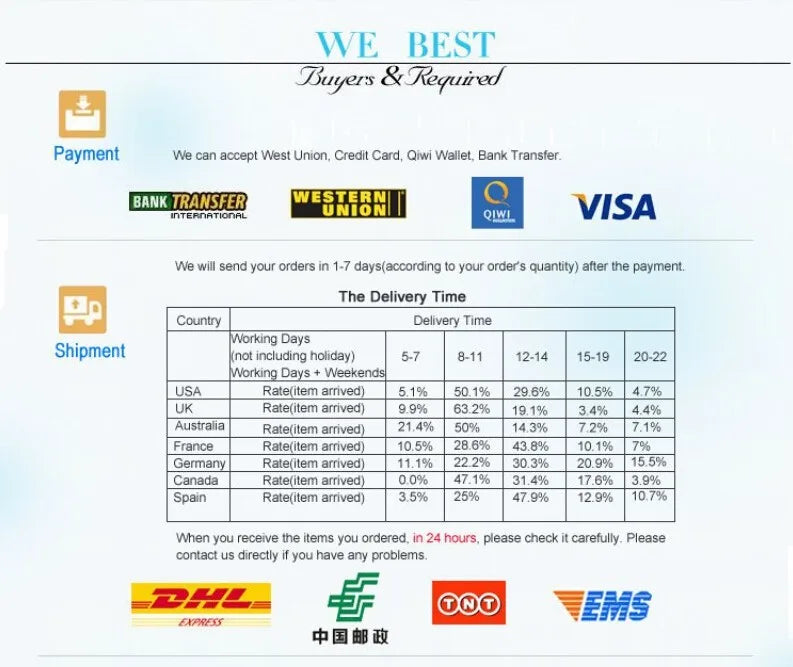 Neues Blumenmädchen-Hochzeitskleid Mädchen-Partykleider, elegantes Mädchen-Walking-Show-Abendkleid für 4–12 Jahre alte Kinderkleidung.