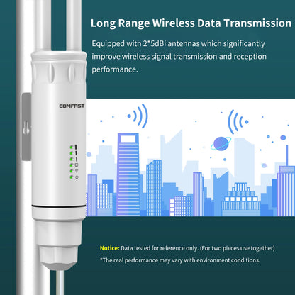 2*5dBi Antenna Long Range WiFi Base Station Amplifier High Power AC1200 Outdoor Access Point 2G&5G Omnidirection Router Repeater.