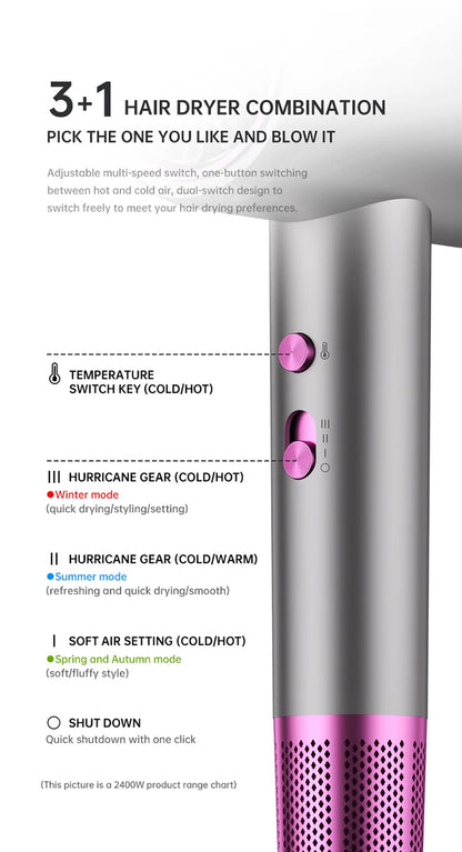 The Latest High-Speed Hair Dryer, High-Power Blue Light Ion Home Hair Salon Hair Dryer, Household Appliance US UK.EU.AU Plug-In