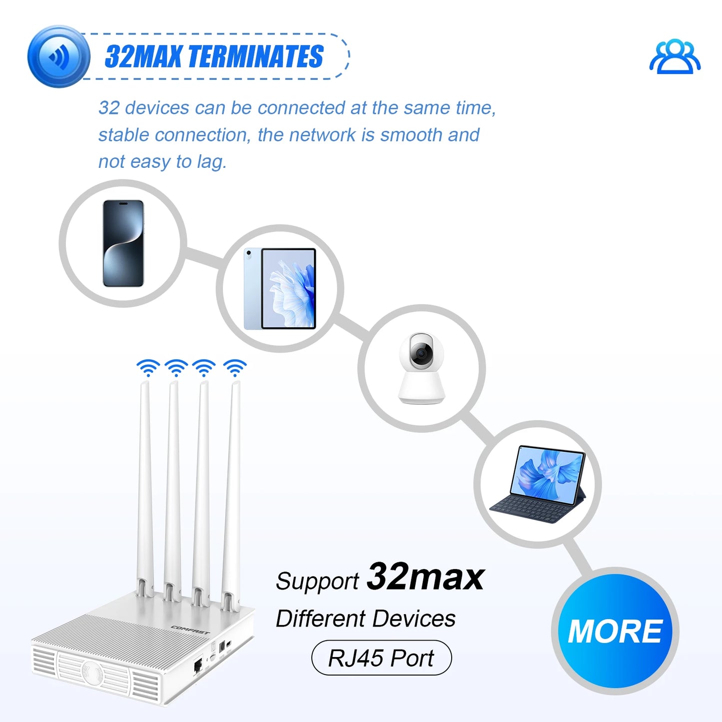 comfast AX300 4G Lte Modem with SIM Card WiFi6 2.4G Outdoor Portable Internet wireless Router ASR1803S Chip 4 Antennas PlugPlay.