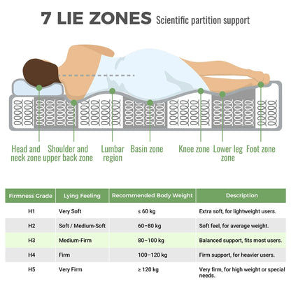 Orthopädische Kaltschaummatratze, 90 x 200 cm, mit 7-Zonen-Taschenfederkern, Festigkeitstufe H3 (mittelfest)