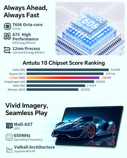 Odea A10 Tablet 10.1" IPS Android 14 T606 Octa-core Max 12GB(4GB+8GB) RAM 128GB ROM Type-C Widevine L1 Earphone Jack Face Unlock.