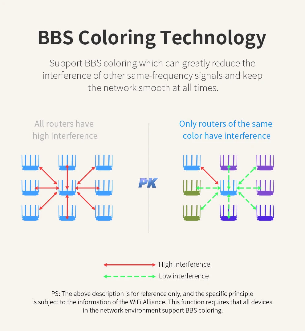 Comfast 3000Mbps Wifi6 Mesh System Wireless Router Dual Band WI-FI 6 Mesh Router Wide signal Range Wifi Range Extender.