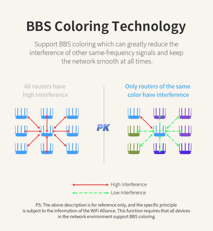 Comfast 3000Mbps Wifi6 Mesh System Wireless Router Dual Band WI-FI 6 Mesh Router Wide signal Range Wifi Range Extender.