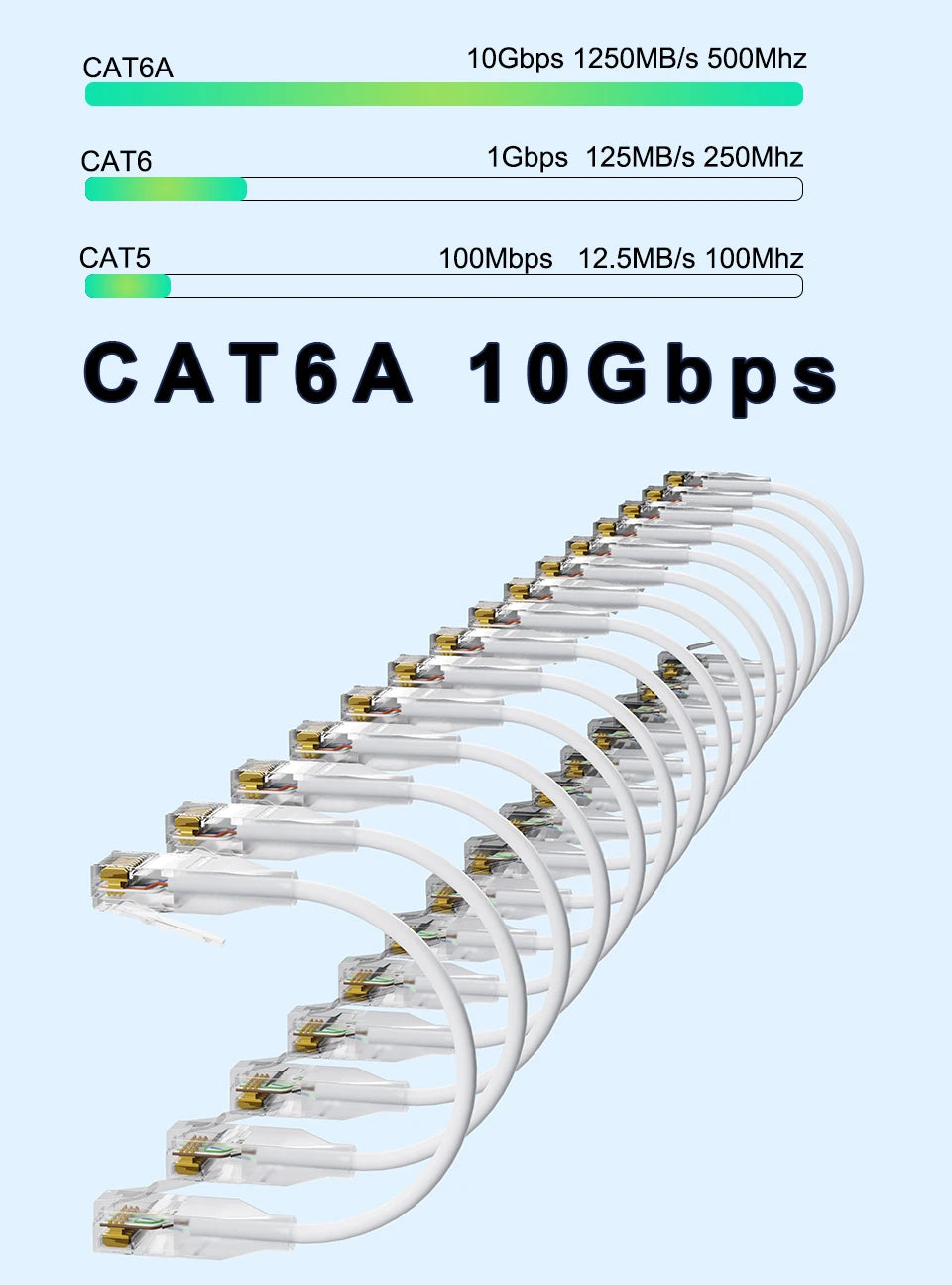 COMNEN 24 Pack Ethernet Lighting Patch Cable Flexiable Slim Cat6a 10G POE LAN Cable  for Switch Ps5 Router Xbox Computer.
