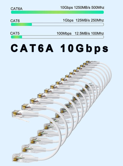 COMNEN 24 Pack Ethernet Lighting Patch Cable Flexiable Slim Cat6a 10G POE LAN Cable  for Switch Ps5 Router Xbox Computer.