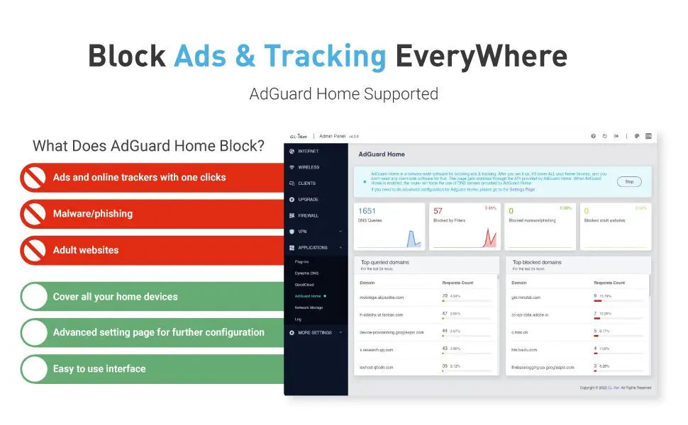 GL.iNet Beryl AX MT3000 Pocket-Sized Wi-Fi 6 Wireless Travel Gigabit Router,Cybersecurity, Tethering, RV, Parental Control.