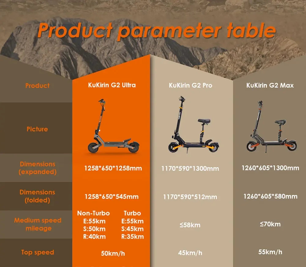 KuKirin G2 Ultra Folding Electric Scooter 800W * 2 Motor 48V 18Ah Battery 10 inch Tires 50 km/h Max Speed 55km Max Range IPX4