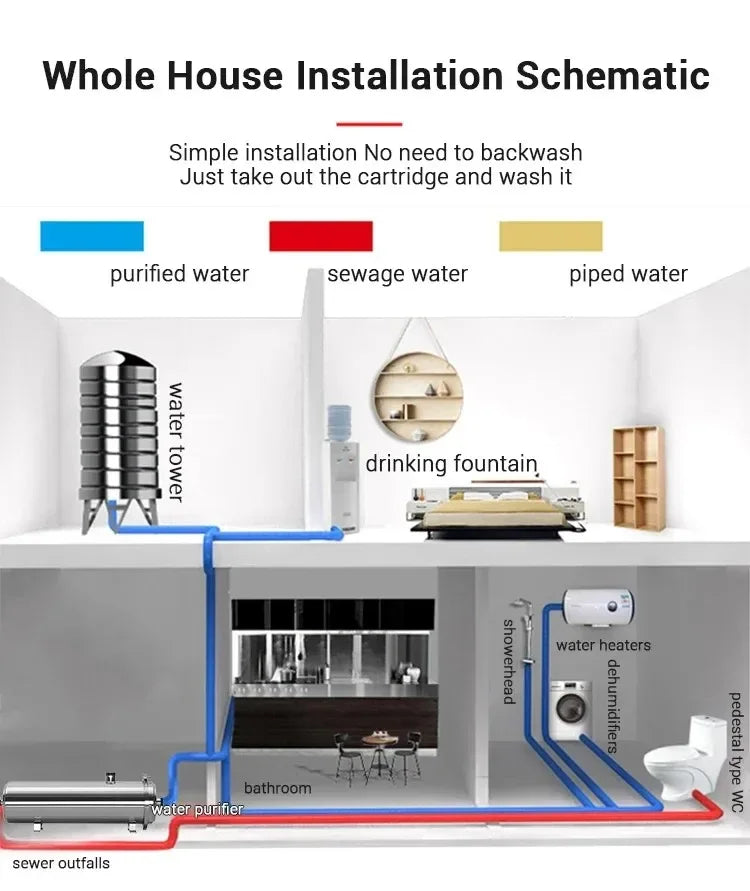 DIVEDEER Water Purifier Filtration Purification Soften Ultration Water Filter 0.01um SUS304 Whole House Water Purifier PVDF.