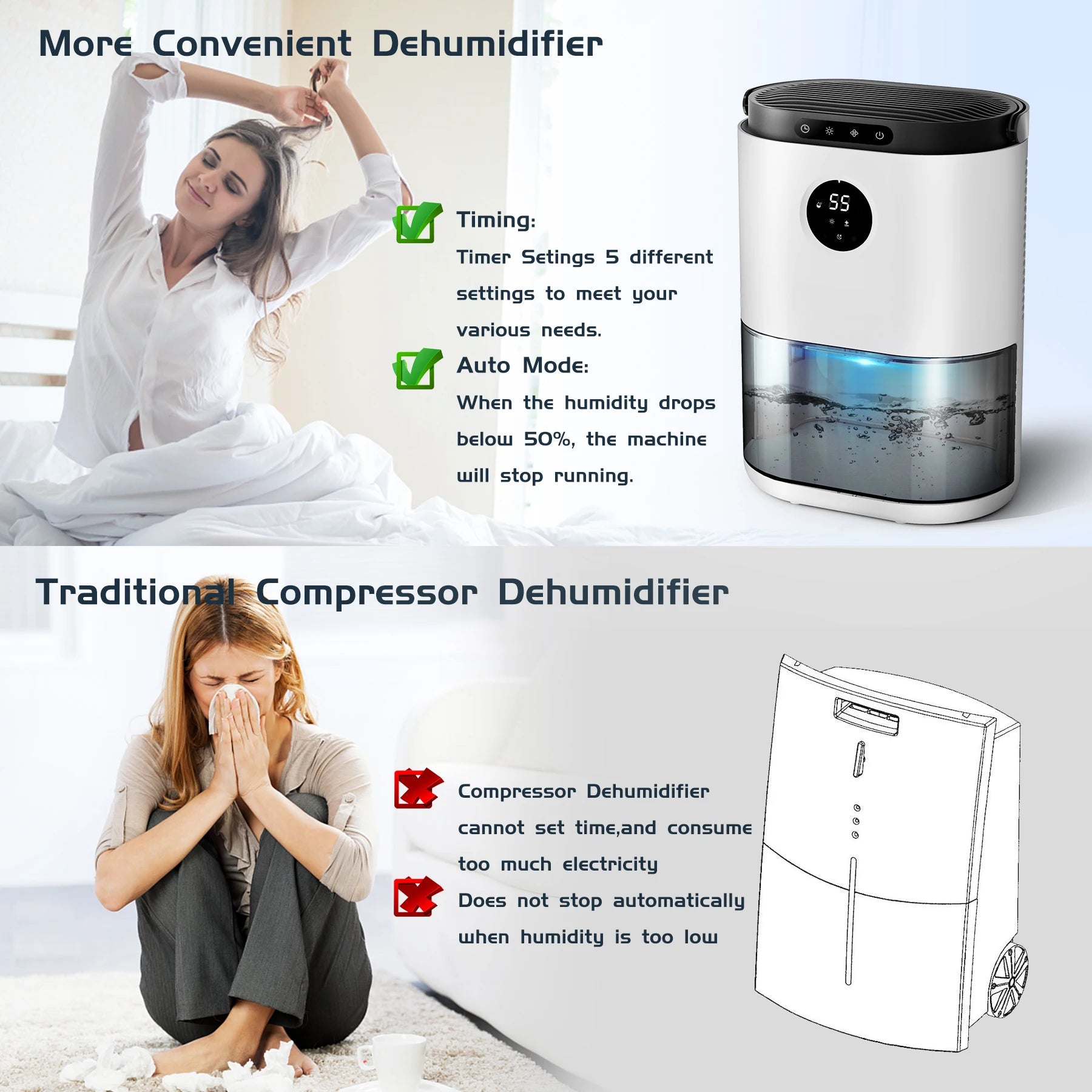 2300ML Dehumidifier Touching Control Home Appliances, Auto Defrost, Ultra Quiet Sleep Timing for Large Room Bathroom Garage RV.