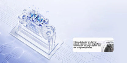 XIAOMI MIJIA High Speed Hair Dryer H701 Water Ion 65m/s Wind Speed 220V Professional Hair Care Quick Drye Negative lon HairDryer.