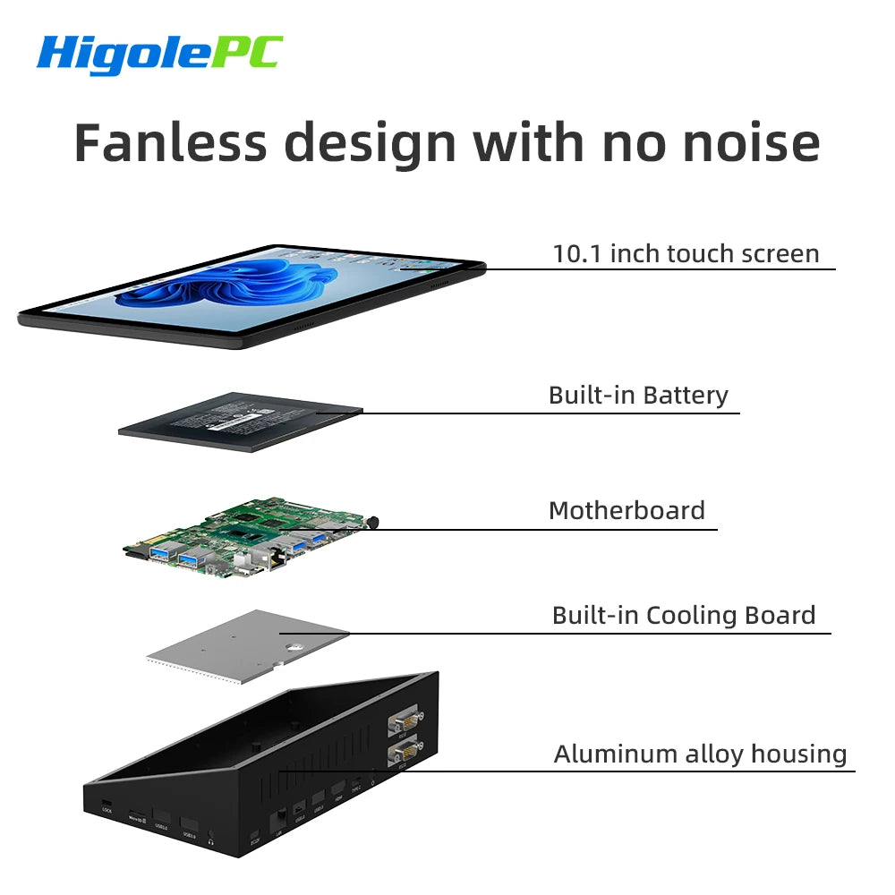 Higole F10 10.1'' Fanless Mini PC Intel N5095 Windows 11 WiFi5 8GB 128GB 5000mAh 4K RS-232 RJ45 Laptop Desktop PC Mini Computer.