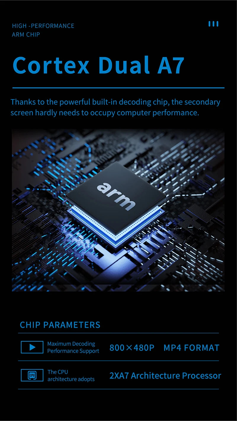 3.5 / 5 Inch IPS Type-C Secondary Screen Mini Computer USB Display CPU GPU RAM HDD Monitor with Holder Metal Case No Use AIDA64