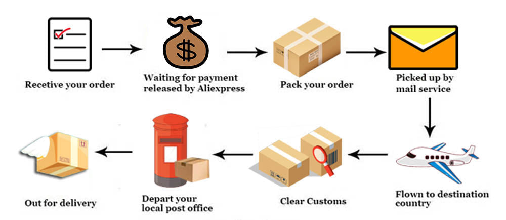 Frauen Damen Kleidung Kurzarm Sexy Club Boho Strand Kleid Dame Sommer Tiefem V-ausschnitt Party Lange Maxi Kleid Frauen