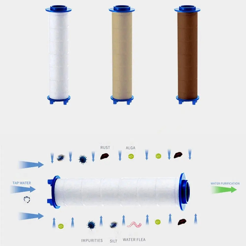 1Pcs Shower Head Replacement PP Cotton Filter Cartridge Water Purification Bathroom Accessory for Most Hand Held Bath Sprayer