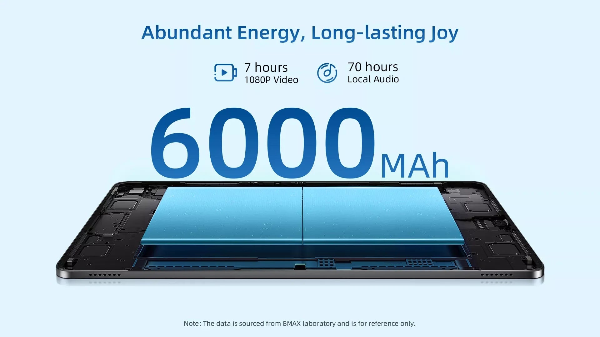 BMAX I10 Plus Android 15 10.1" HD Screen 4GB+8GB Expansion 128GB Storage UNISOC T606 ARM Mail G57  Dual Band Wi-Fi Tablet.