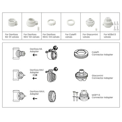 AVATTO Tuya ZigBee Thermostat Radiator Actuator Smart TRV Thermostatic Valve Temperature Controller Support Alexa Google Home.