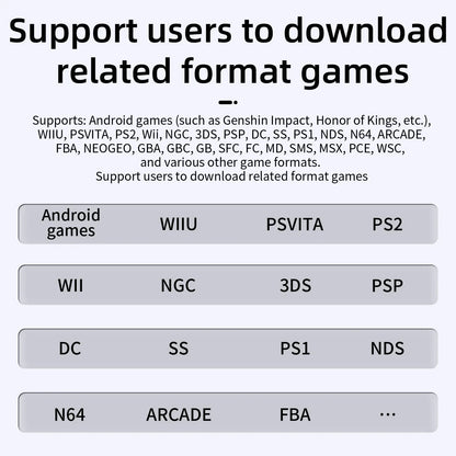 ANBERNIC RG557 Portable Retro Gaming Console Android 14 12g + 256g AMOLED Display 5.48 inches 512g PS2 PSP Games RG 557.