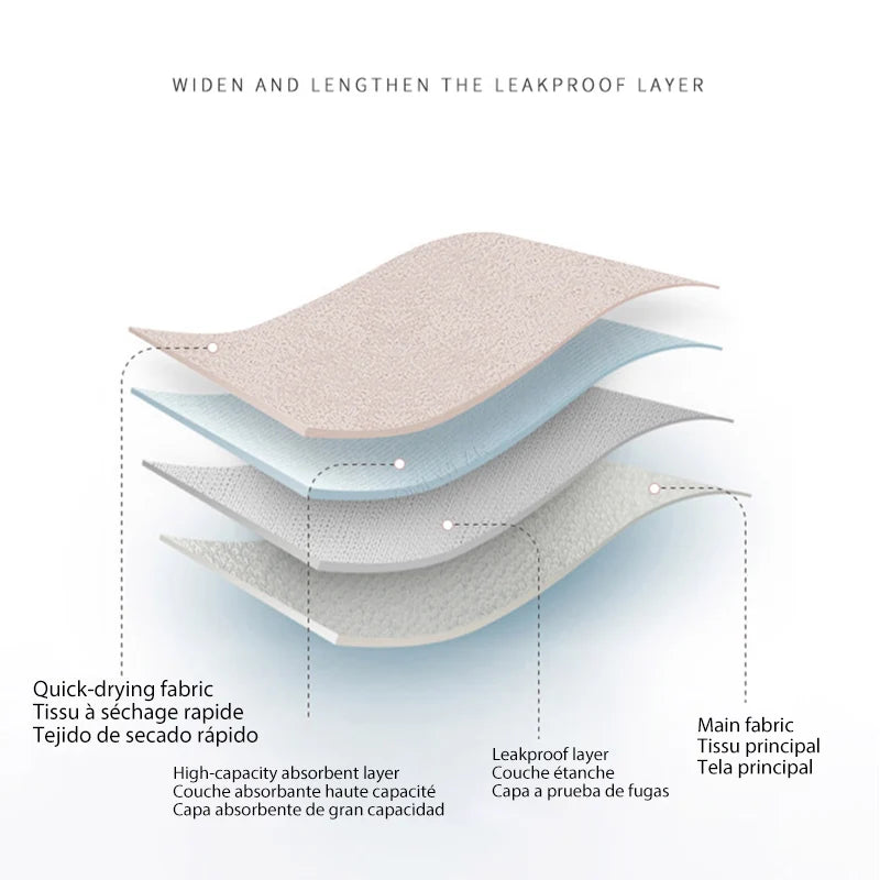 5Pcs/Set Heavy Absorbency Menstrual Panties  4 Layer Leakproof Women's Period Underwear Comfortable For Day Incontinence Briefs.