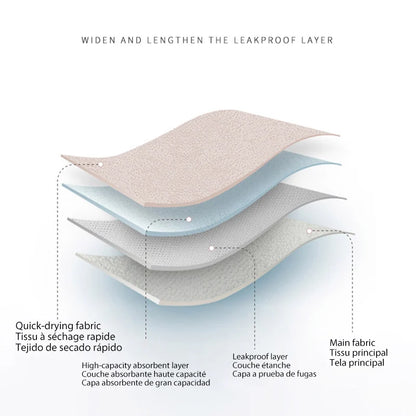 4-layer Menstrual Panties Bamboo Fiber Cotton Period Reusable Briefs Underwear Leakproof Heavy Absorbent Incontinence Lingerie.