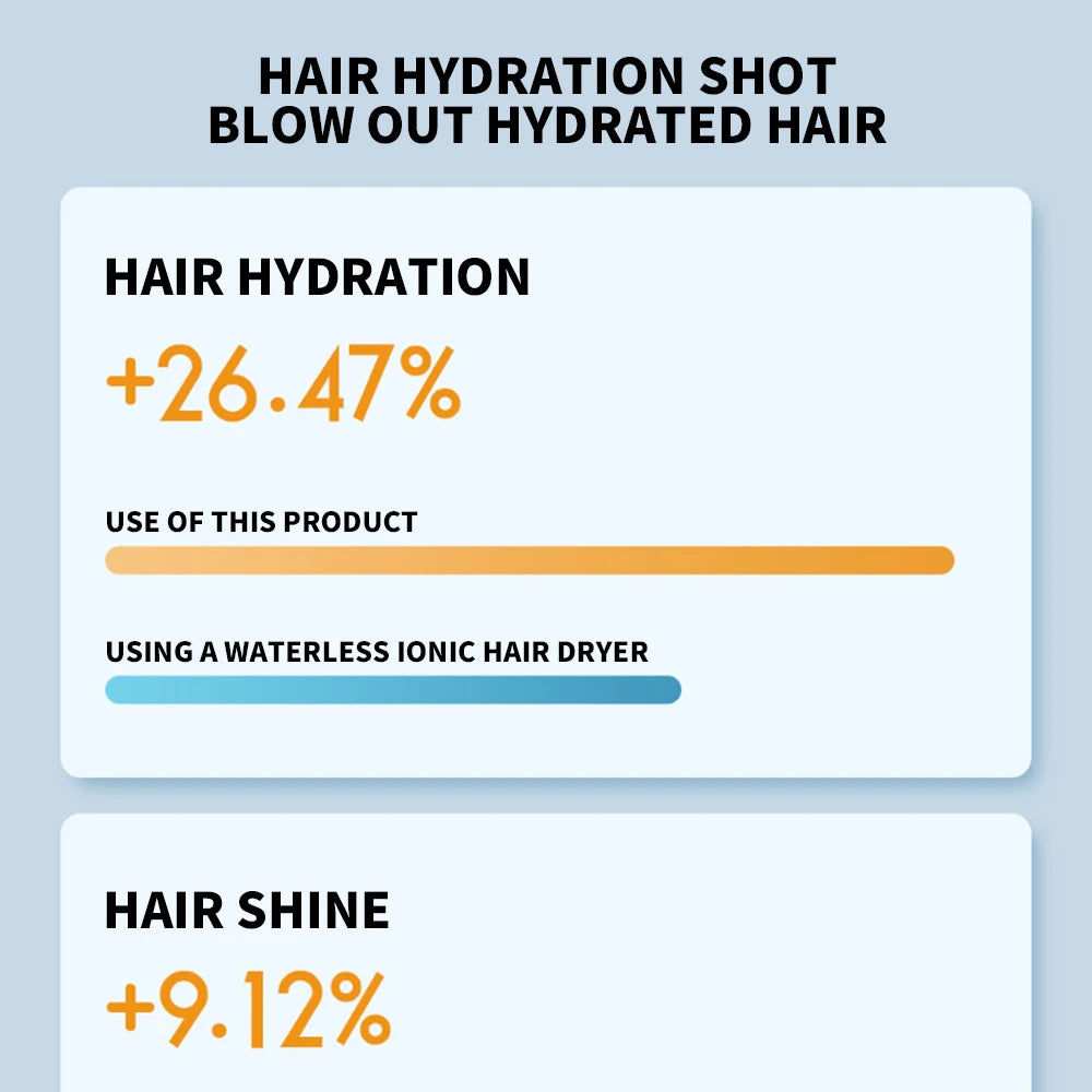 XIAOMI MIJIA H500 Water Ion Hair Dryer Professional Blow Hair Dryer Negative Ionic Blower Electric Dryer Diffuser Quick Dry Hair.