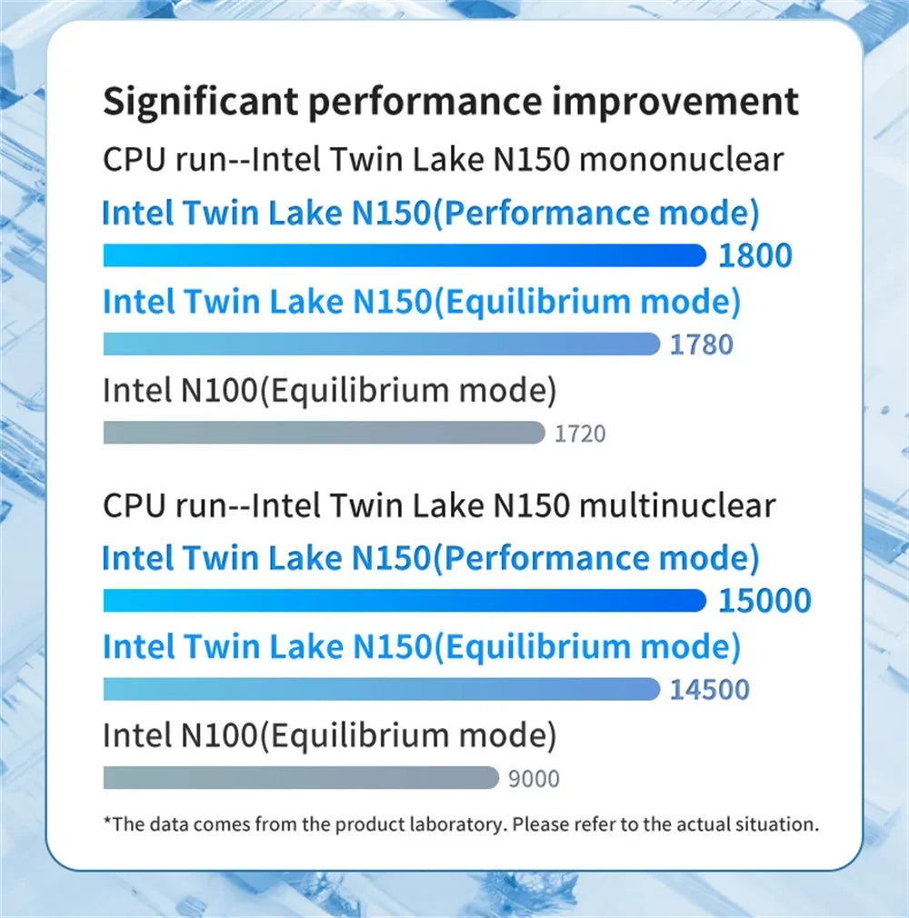 FIREBAT AK2 PLUS Mini PC Intel N100 N150 CPU Windows 11  DDR4 16GB RAM 512GB SSD Desktop Computer  WIFI5 BT4.2  HDMI USB.