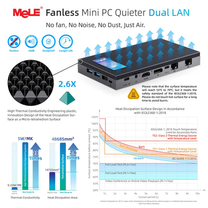 MeLE QuieterDL Fanless Mini PC 2.5Gb Dual LAN N100 Micro PC USB-C HDMI2.0+DP1.4 Triple Display Desktop Computers.