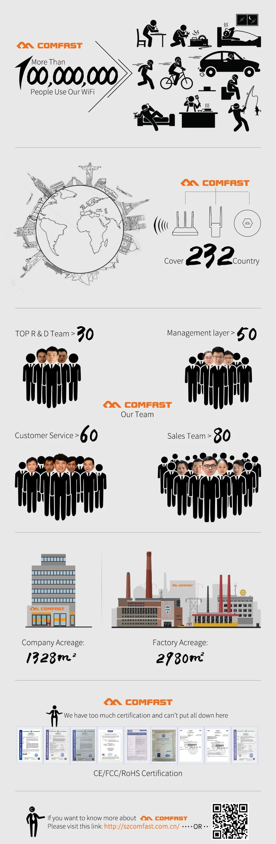 Comfast 3000Mbps  WiFi6 Wireless MESH Router 2.4G/5.8G WPA3 Signal 4 Antenna 4 Gigabit Port Wifi repetidor Roteador CF-WR630AX