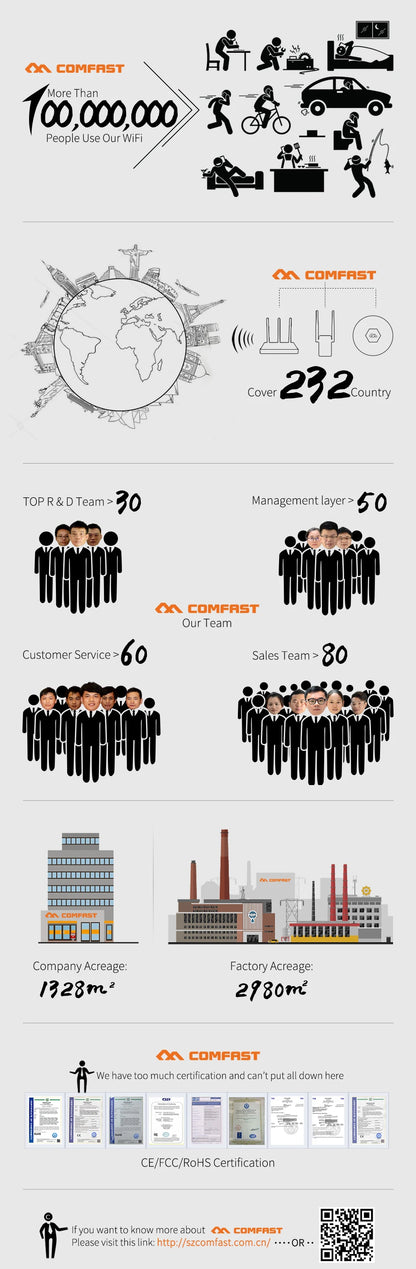 Comfast 3000Mbps  WiFi6 Wireless MESH Router 2.4G/5.8G WPA3 Signal 4 Antenna 4 Gigabit Port Wifi repetidor Roteador CF-WR630AX