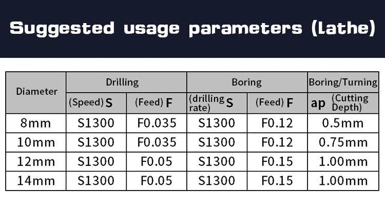 TCAP 08R 10R 12R 14R 16R 2.25D 3.25D Bohren Multifunktionales Bohren und Bohren All-In-One Violent Drill Xcmt Universal Einsatz
