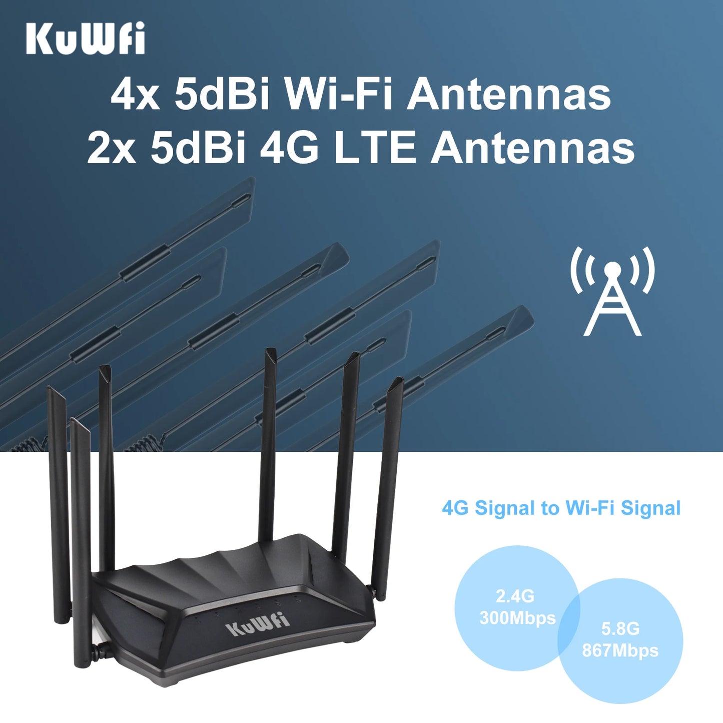 KUWFi CAT4 4G CPE Router 1200Mbps 2.4G 5GHz Dual Band WiFi Router LTE Modem with Gigabit RJ45 Port USIM Slot External Antennas.