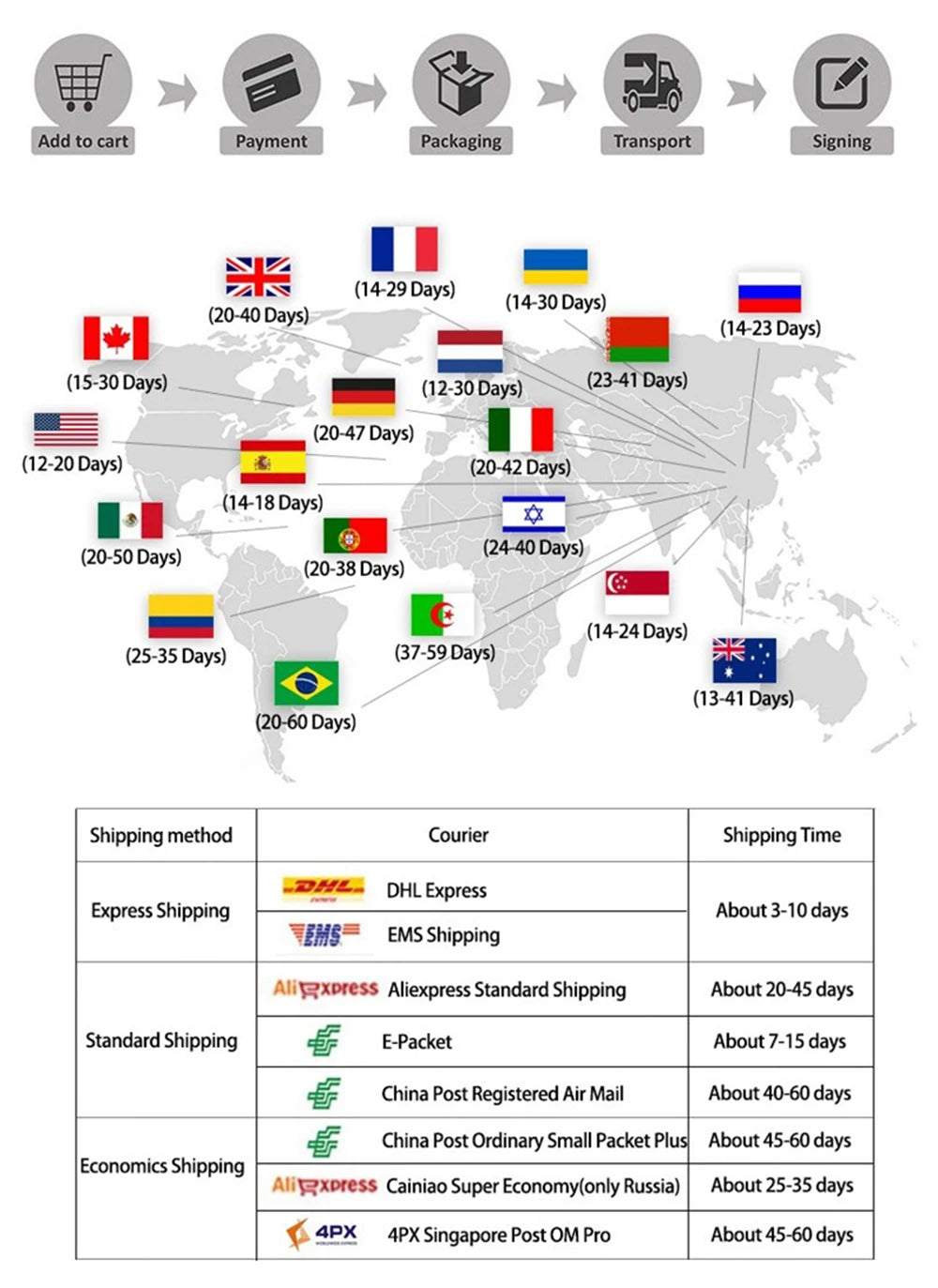 Chinese Simple Ink Art Canvas Poster Flower And Bird Wall Painting Prints Pictures Bedroom Corridor Living Room Decoration Mural