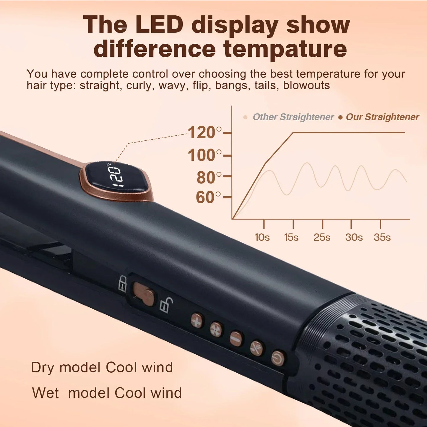 2 in 1 Hair Straightener Hair Dryer Dry Air Negative Ion Wet & Dry Straightener Air Wrapped Negative Ion Portable straightener