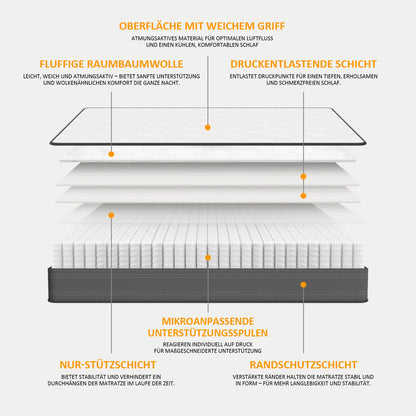 Taschenfederkernmatratze 90×200×22 cm – 7-Zonen Matratze mit Komfortschaum und stabiler Unterstützung H4