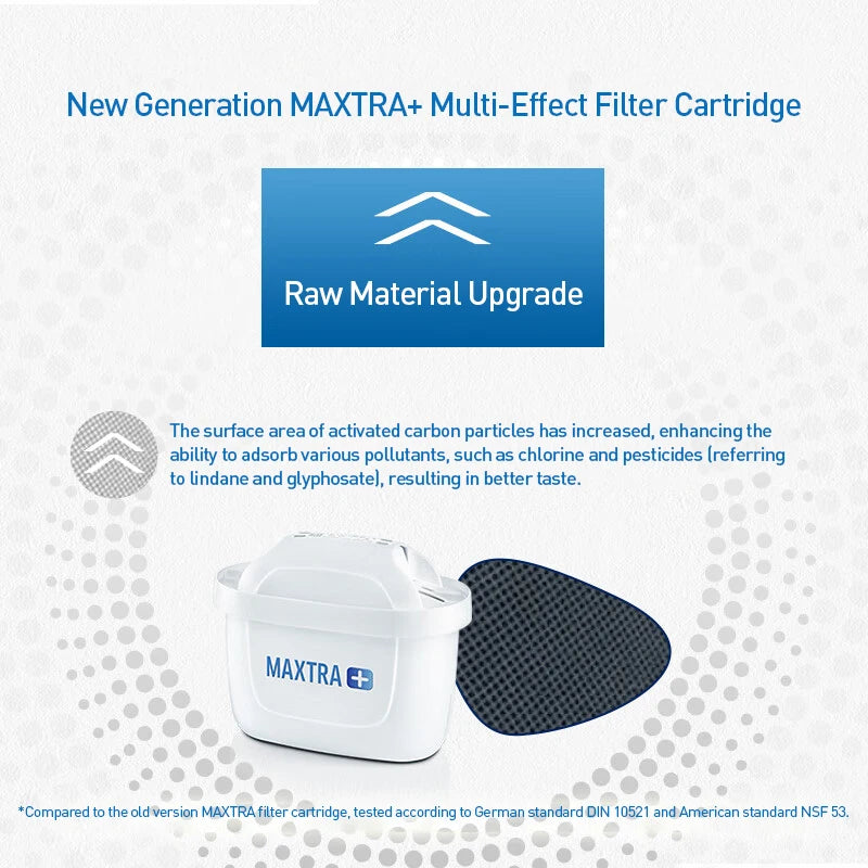 For Brita Maxtra Water Filters Cartridge Purify Kettle Activate Carbon Water Filter 1/3/6 Pcs for kettles and water purifiers