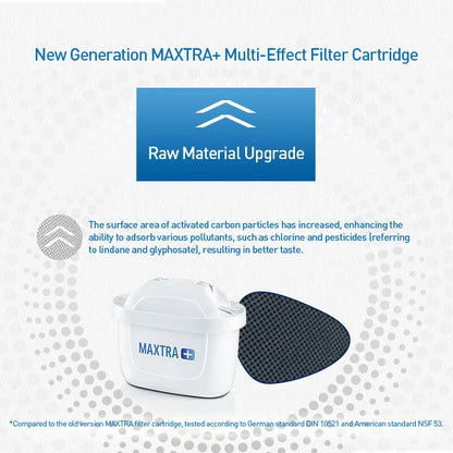 For Brita Maxtra Water Filters Cartridge Purify Kettle Activate Carbon Water Filter 1/3/6 Pcs for kettles and water purifiers