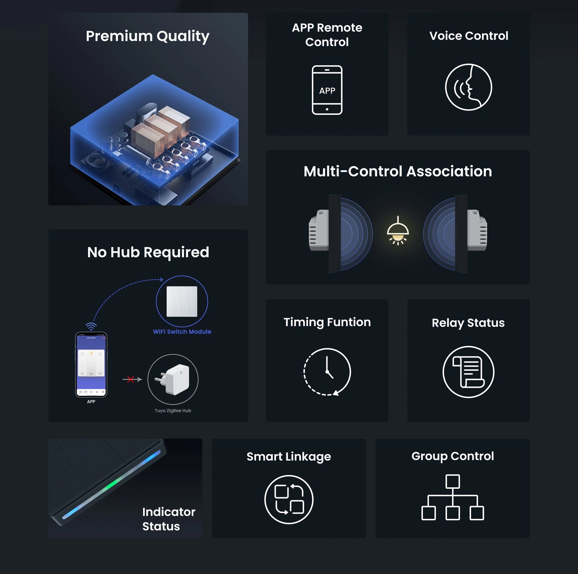 GIRIER Smart Lichtschalter WiFi Druckknopf Wandschalter Neutralleiter erforderlich 1/2/3/4 Gang Funktioniert mit Tuya Alexa Google Home.