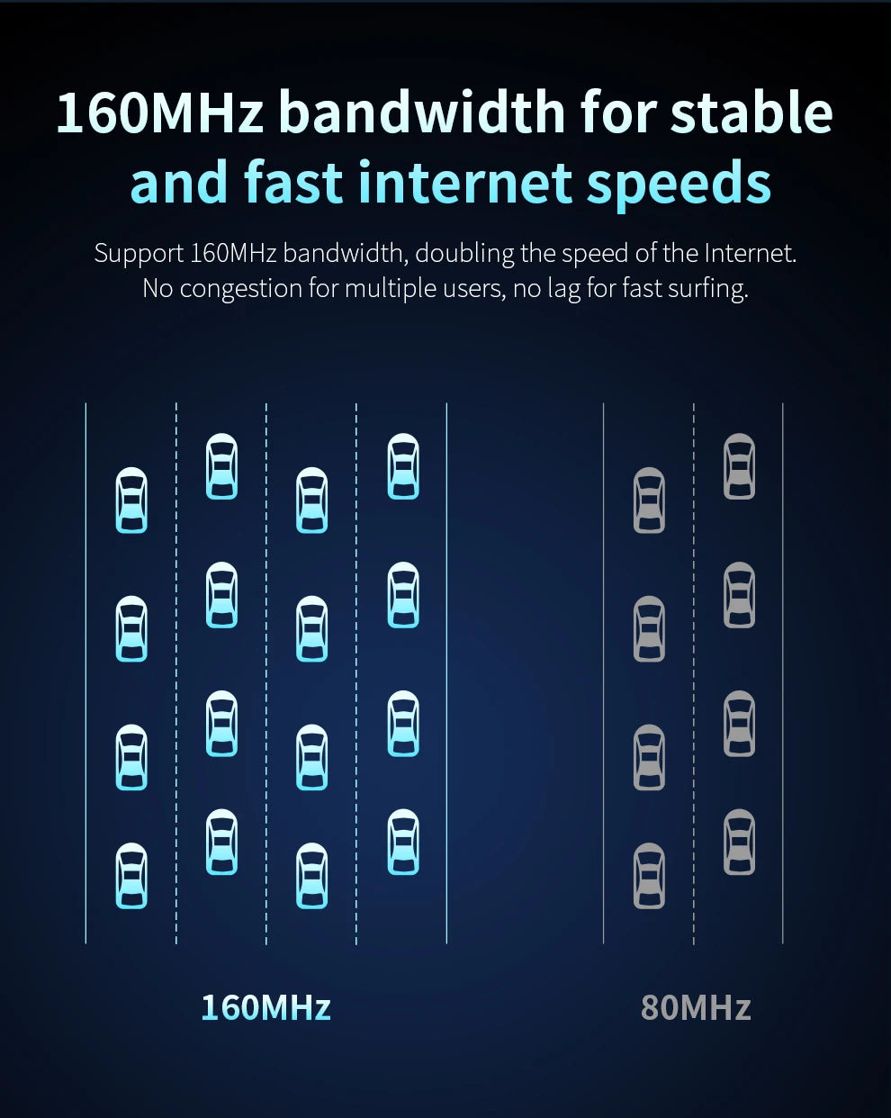 Comfast AX3000 WiFi6 Mesh System Wireless Router 5*5 dBi Antennas Wifi6 Mesh WiFi Router Easy Mesh/Andlink Gigabit Network Ports
