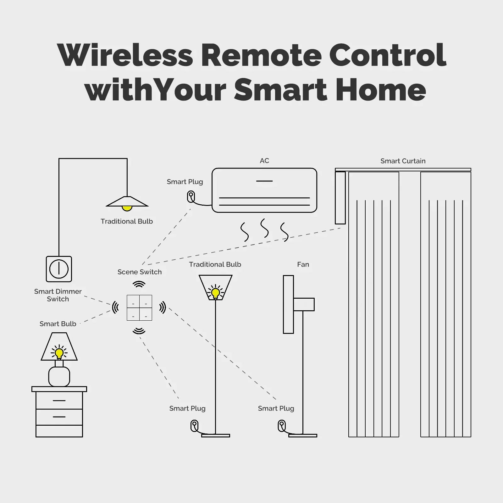 MOES ZigBee Szenenschalter, 4-fach, kabellos, 12 Drucktasten, Tuya-Controller, Automatisierungsszenario, batteriebetrieben, funktioniert mit Smart Life.
