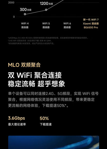 Xiaomi Router BE6500 Pro Wifi 7 Hub Gateway IPTV 2.5G Ethernet Port 1GB Large Memory OFDMA IPV6 WPA3 Repeater Signal Amplifier.