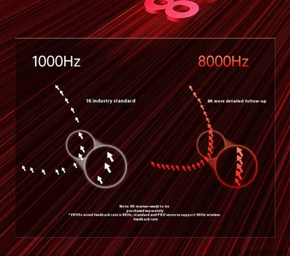 New Aula V9 Ultra Wireless E-sports Gaming Mouse Double 8k 3mode PAW 3950 8k 55g Lightweight Ergonomic Mouse Custom PC Accessory.