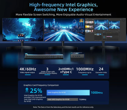 BMAX B4 Turbo Mini PC Windows 11 PC Intel N150 16GB 512GB SSD 2*HDMI 1*Type-C Supports 4K@60Hz 1000MHz Intel Graphics.