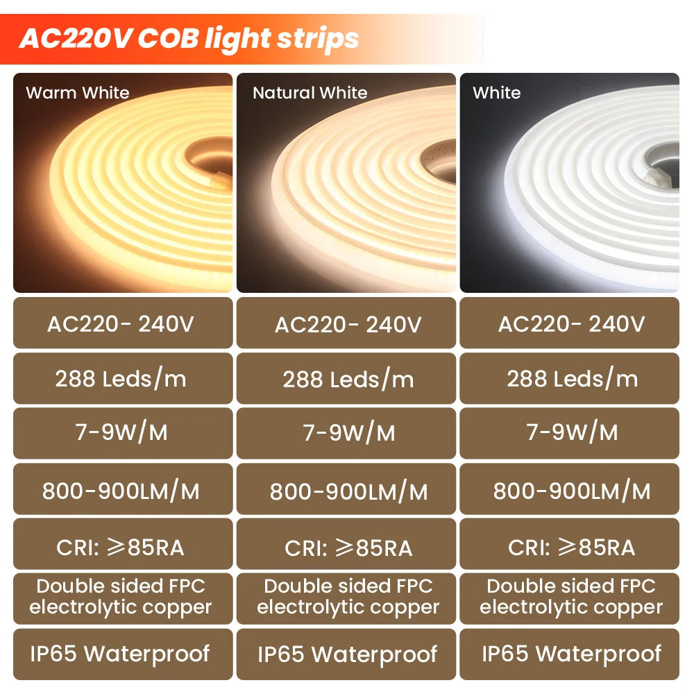 1m-35m Surper Brightness COB LED Strip Light 288LEDs/M RA90 220V Outdoor Waterproof Silicone Tube for Yard Swimming Pool Pathway.