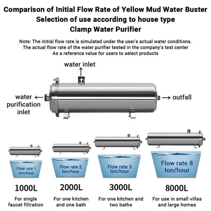 DIVEDEER Water Purifier Filtration Purification Soften Ultration Water Filter 0.01um SUS304 Whole House Water Purifier PVDF.