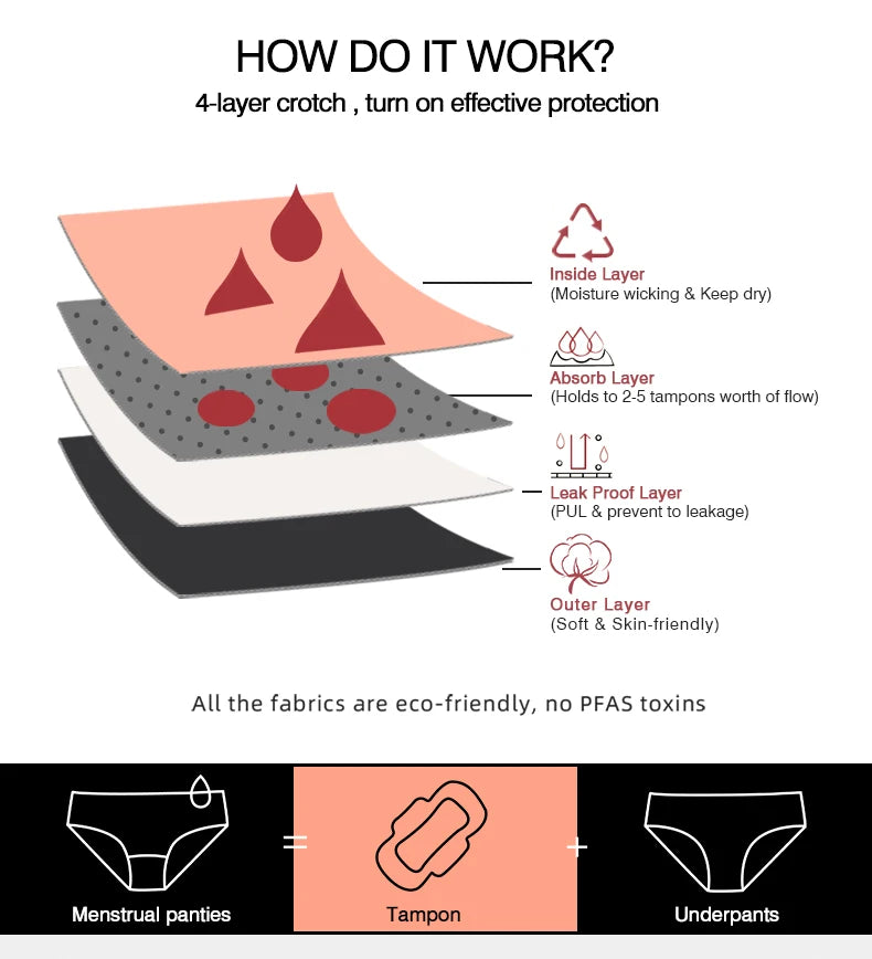 3 PCS Cotton Menstrual Panties Women Lot Leak Proof Period Underwear Heavy Flow 4 Layer Menstrual Cycle Absorbent Underwear Pack.