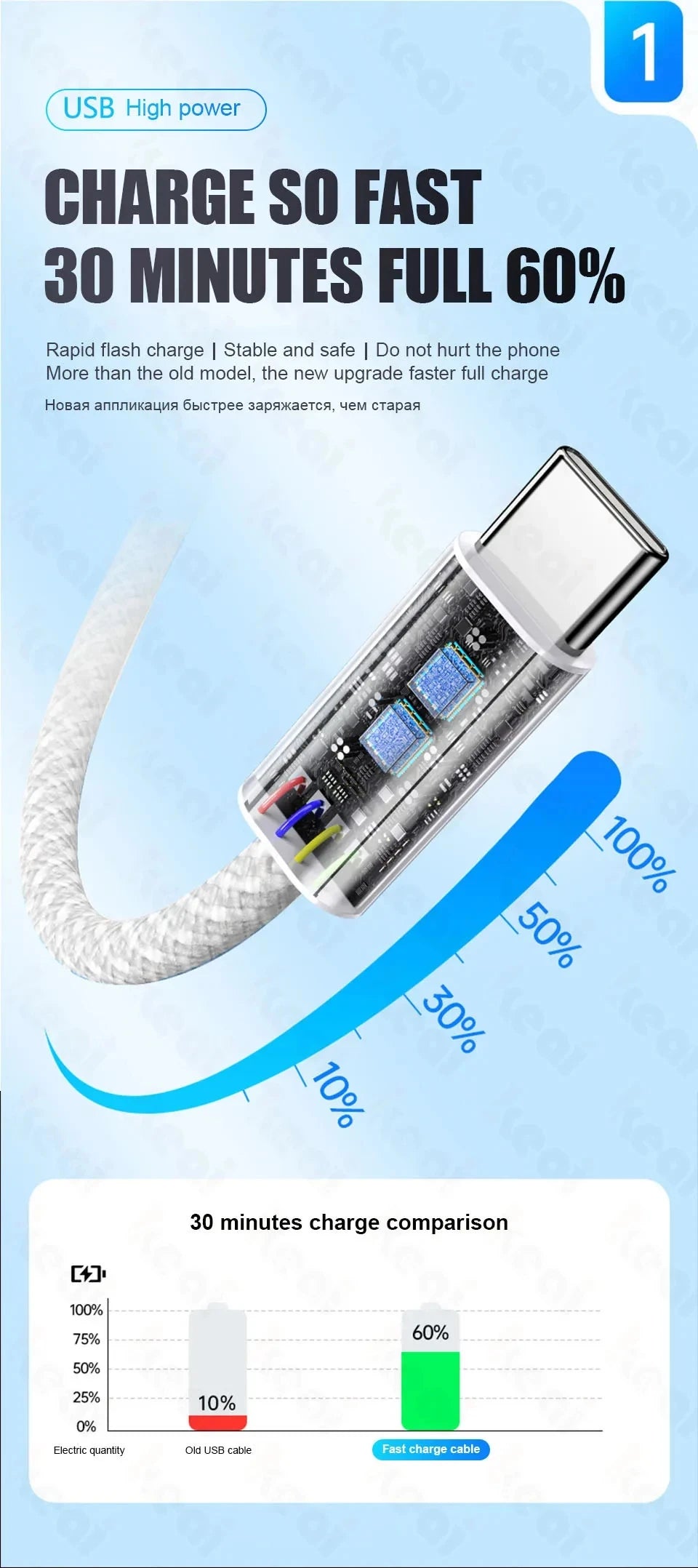 1-50Pcs 60W USB C to Type C Weaving Cable For Apple iPhone 11 12 13 14 15 16 Pro Max Plus Fast Charging Cable Phone Accessories.